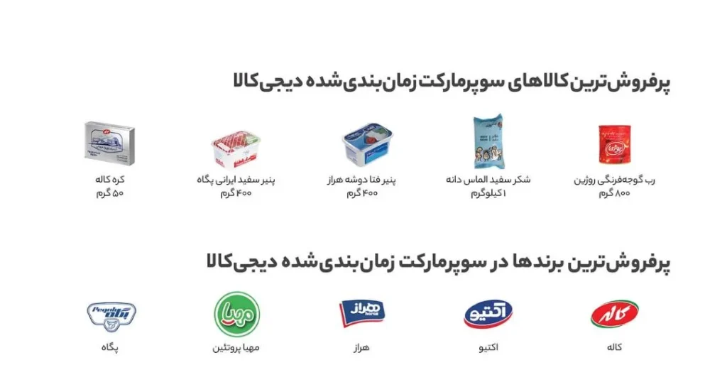 نمودار مقایسه ای فروش کالاهای اساسی و لوکس در سال ۱۴۰۴ نسبت به سال قبل؛ تأکید بر تغییر اولویت های خرید. نمودار مقایسه ای فروش کالاهای اساسی و لوکس در سال ۱۴۰۴ نسبت به سال قبل؛ تأکید بر تغییر اولویت های خرید.