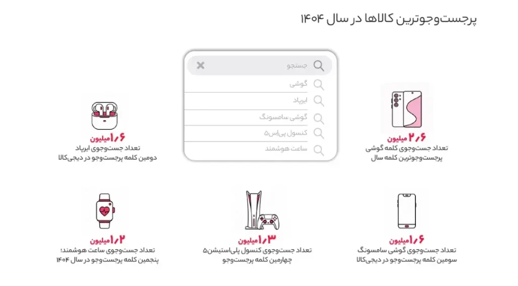 تصویر یک گیمر در حال بازی با کنسول پلی استیشن ۵.