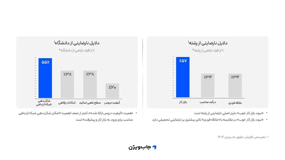 گرافی با مقایسه رضایت فارغ التحصیلان دانشگاه های دولتی و خصوصی گرافی با مقایسه رضایت فارغ التحصیلان دانشگاه های دولتی و خصوصی